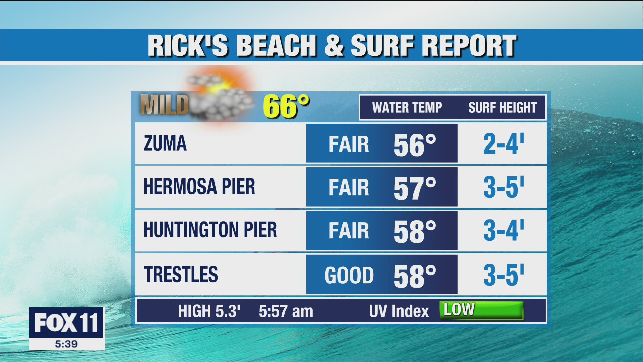 Weather Forecast: Wednesday, Jan. 12