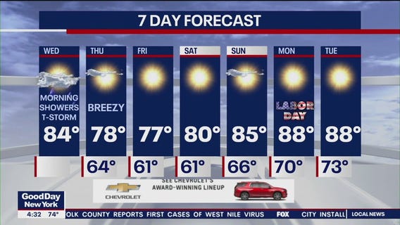 NYC weather forecast