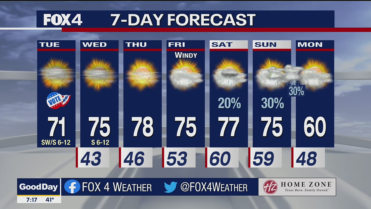 March 1 morning forecast