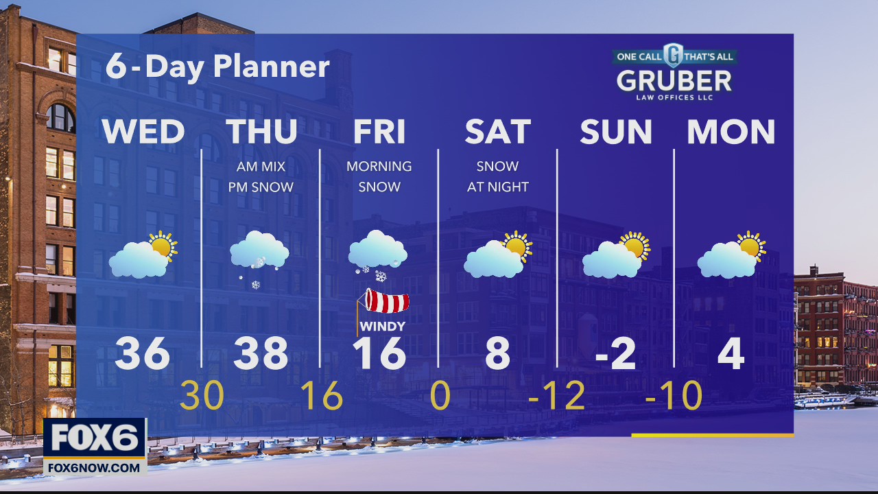Weather webcast with Rob Haswell