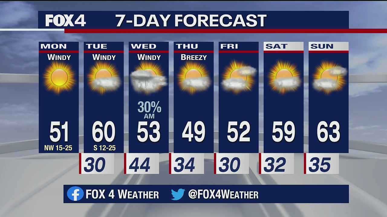 Nov. 30 morning forecast