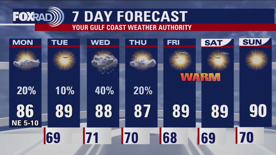 Houston Weather: Temps in the mid-80s with isolated afternoon showers possible