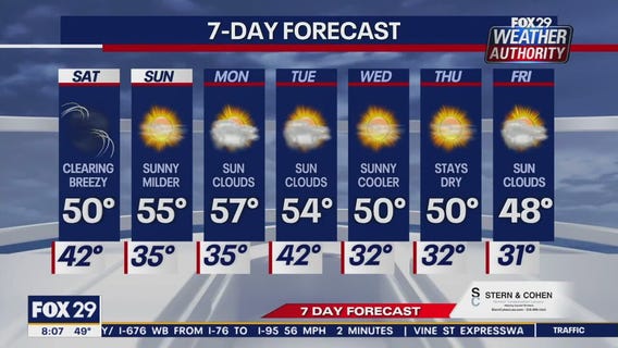 Weather Authority: Saturday morning forecast