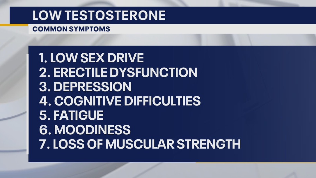 How reduced testosterone affects men as they age
