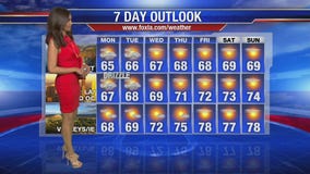 Monday morning weather forecast