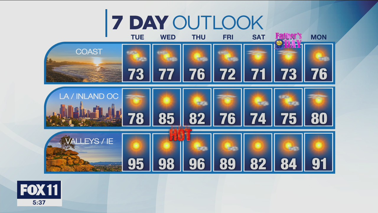 Weather Forecast for Tuesday, June 14