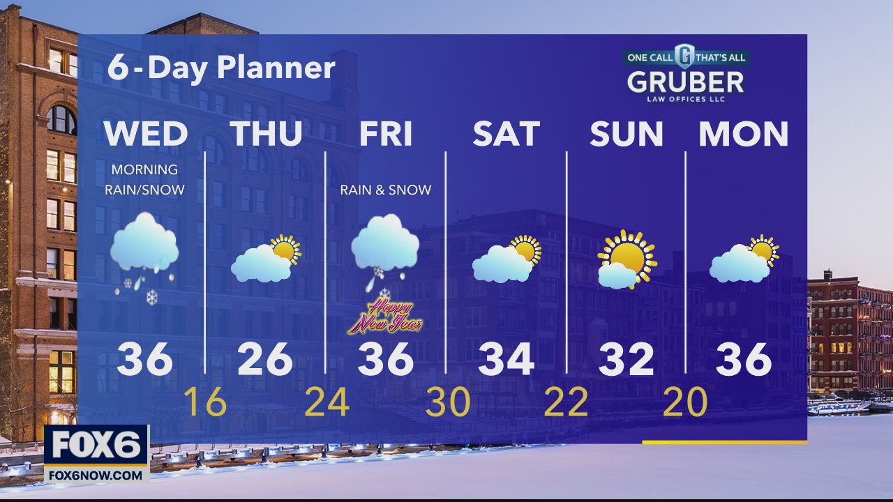 Weather webcast with Rob Haswell