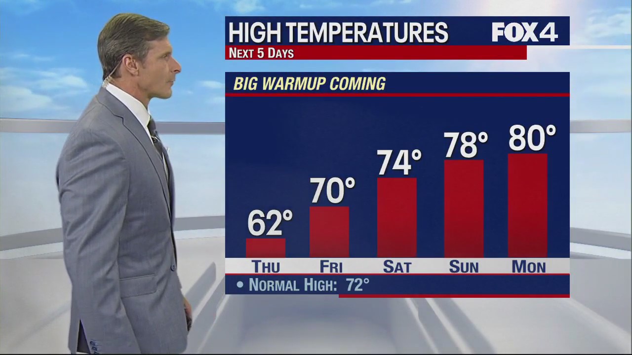 November 1st Evening Forecast