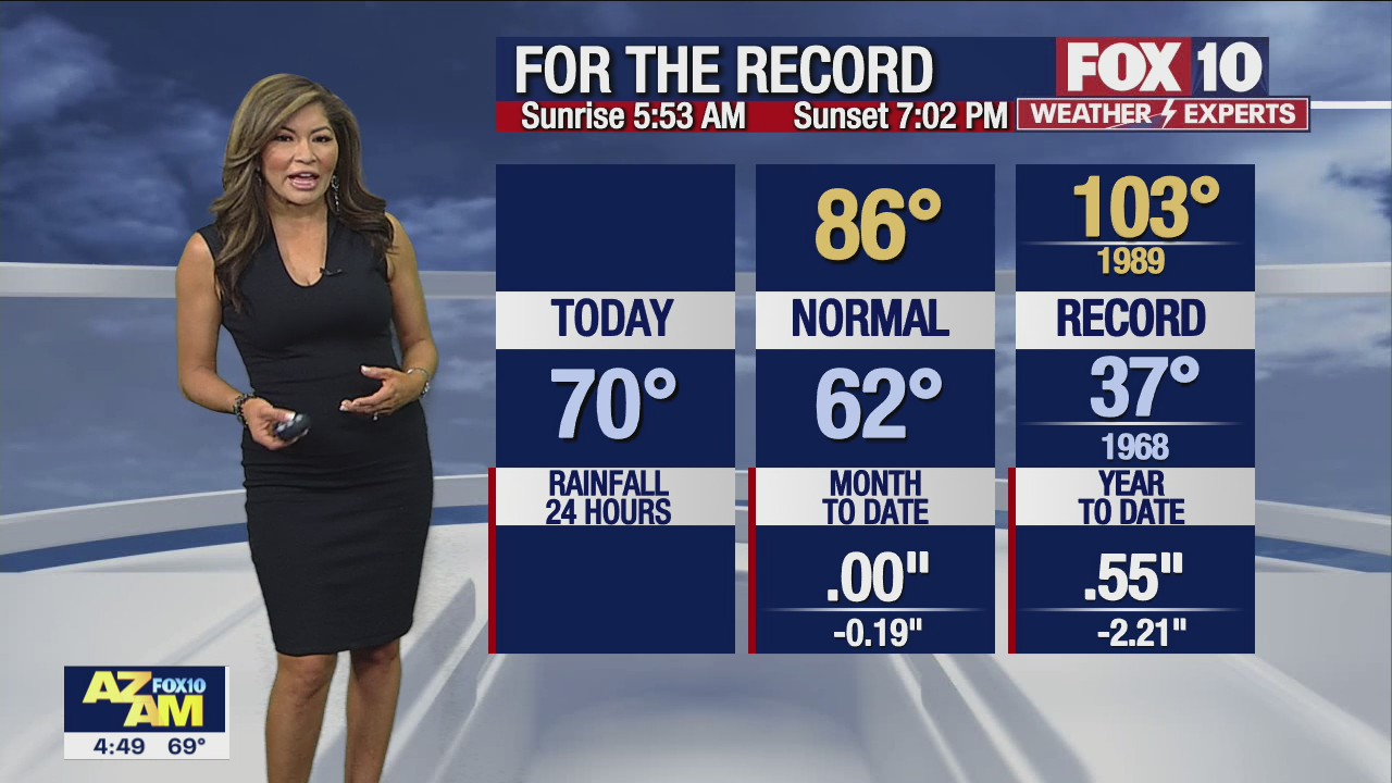 Morning Weather Forecast - 4/19/22