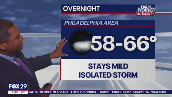 Weather Authority: 5 p.m. Friday forecast