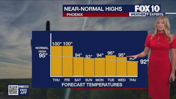 Evening Weather Forecast - 10/1/25