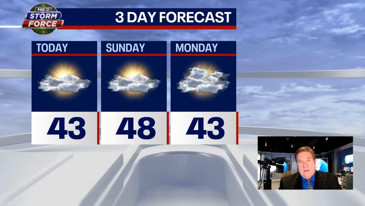 Sunshine peaks through cloudy skies as Chicago starts to warm back up