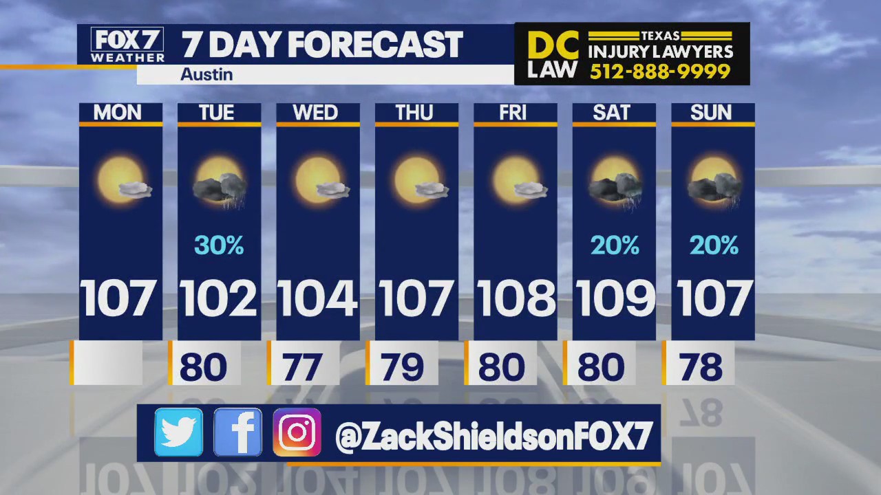 Austin weather: More days of triple digits