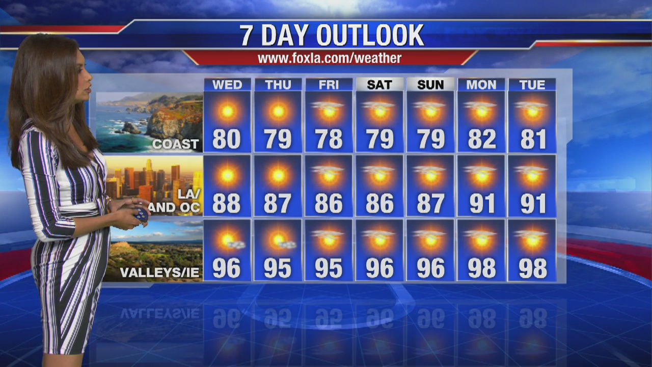 Wednesday morning weather forecast