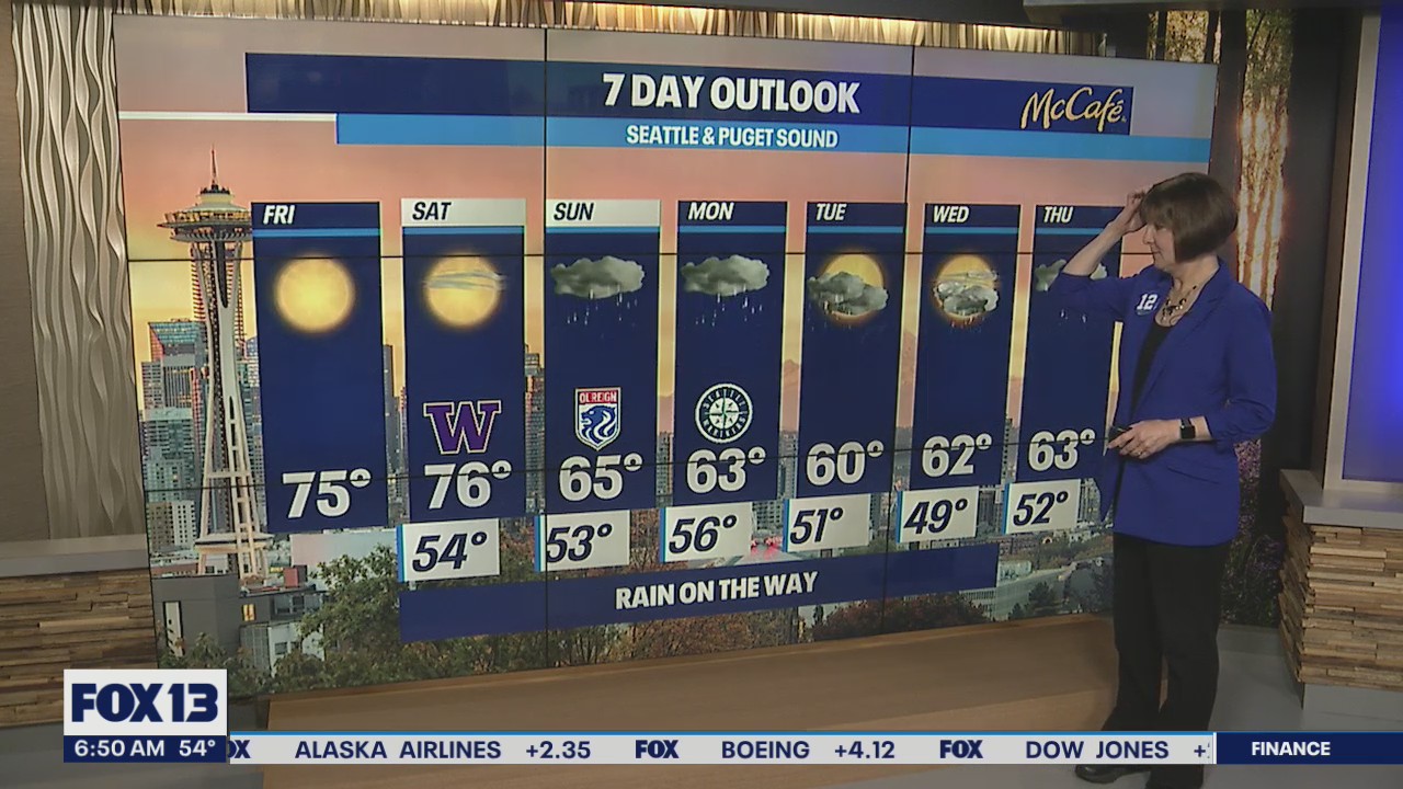 Warm temperatures to start the weekend; rain arrives Sunday