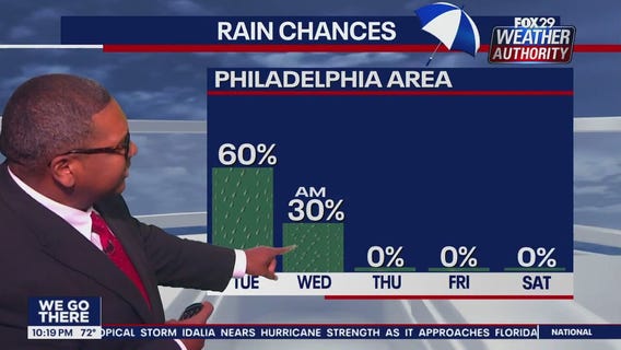 Weather Authority: 10 p.m. update