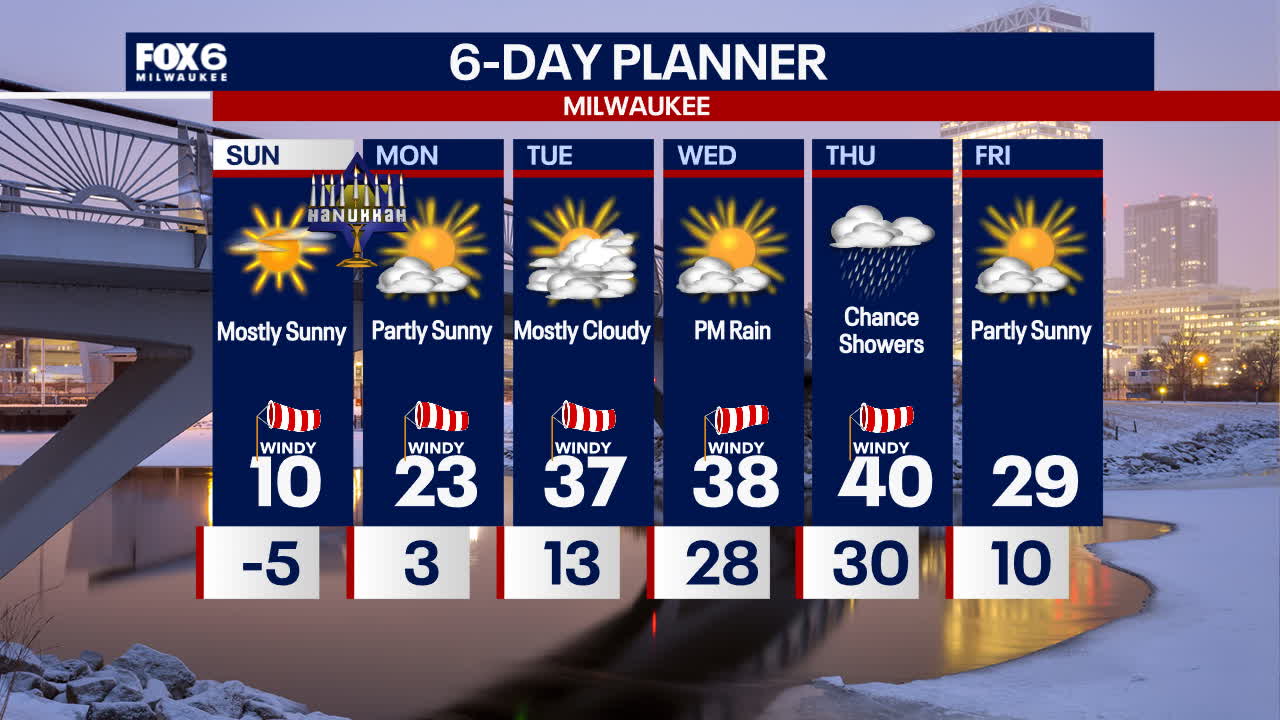 Weather Webcast with Holly Baker