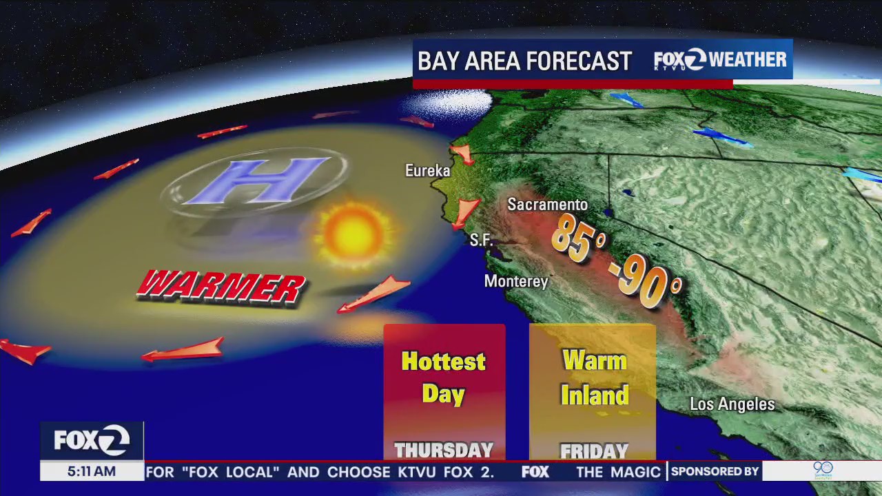 Warmest day of the week