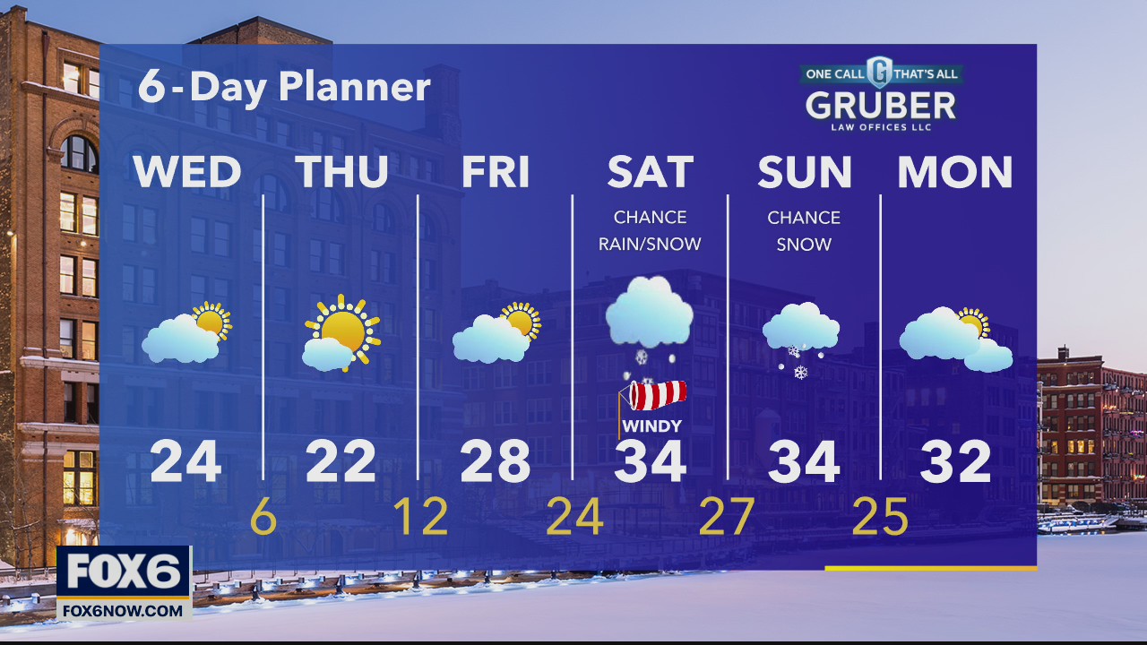Weather webcast with Rob Haswell