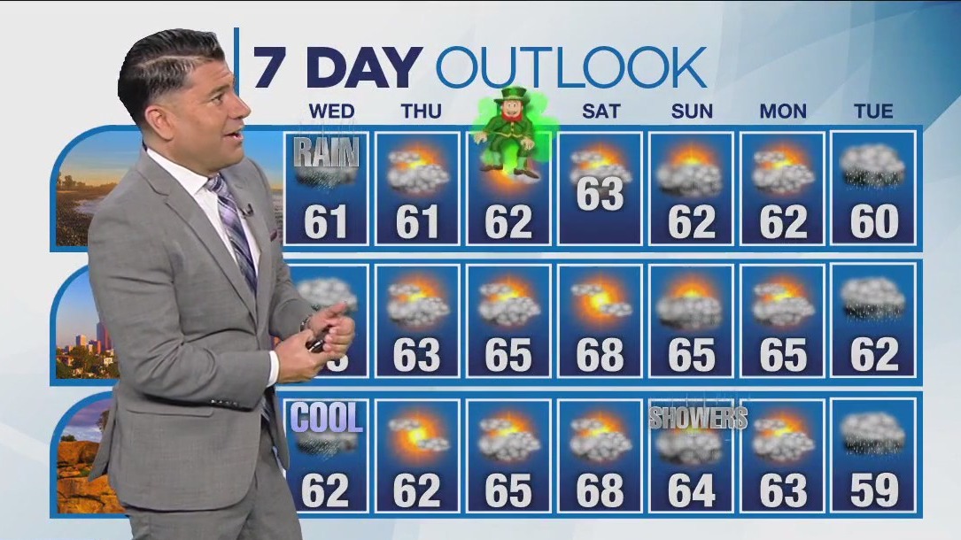 Weather forecast for Tuesday, March 14