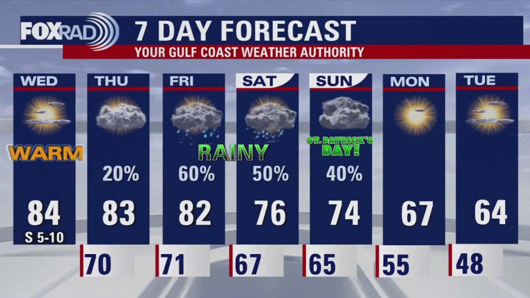 FOX 26 Houston Weather Forecast