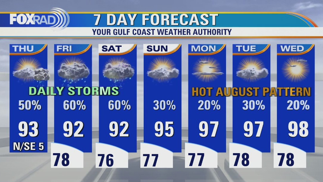 Mostly cloudy with scattered afternoon and evening storms