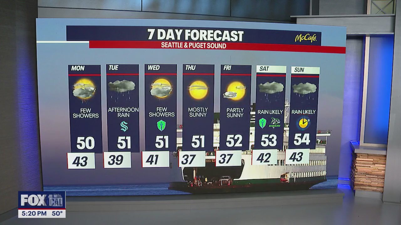 Seattle weather: cooler, cloudier and wetter weather ahead