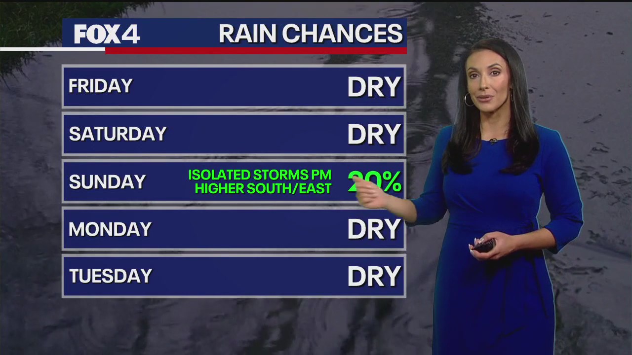 Dallas Weather: March 20 evening forecast