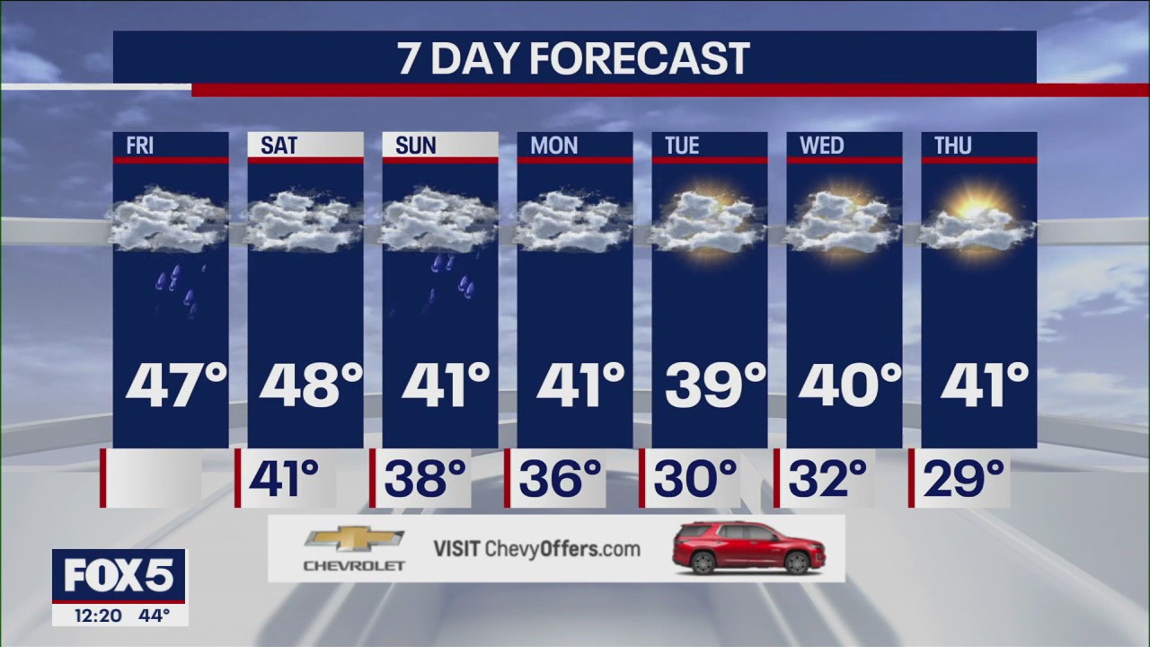 NYC weather forecast
