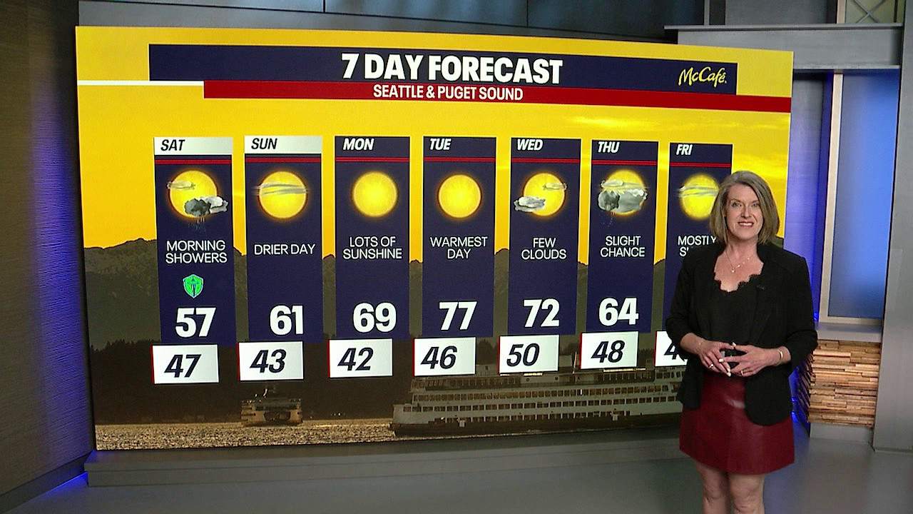 Seattle weather: scattered showers to start the weekend