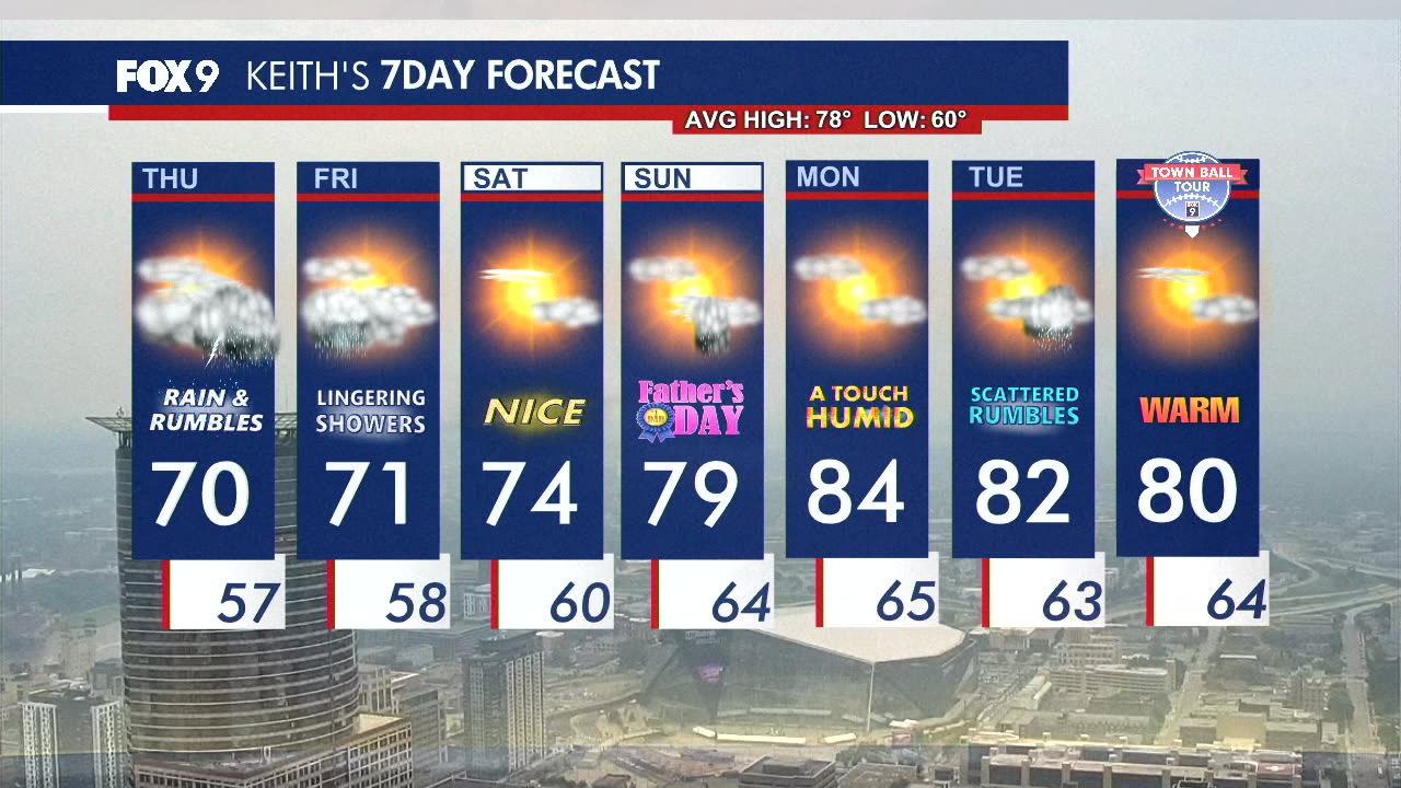 MN weather: Thursday afternoon update