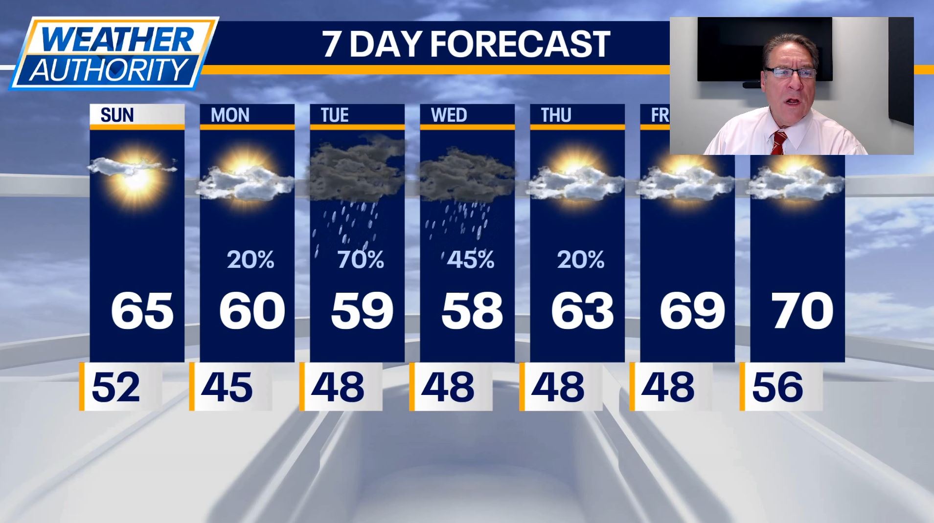 Chicago Weather: Very Spring-like temps, sunshine for your Sunday