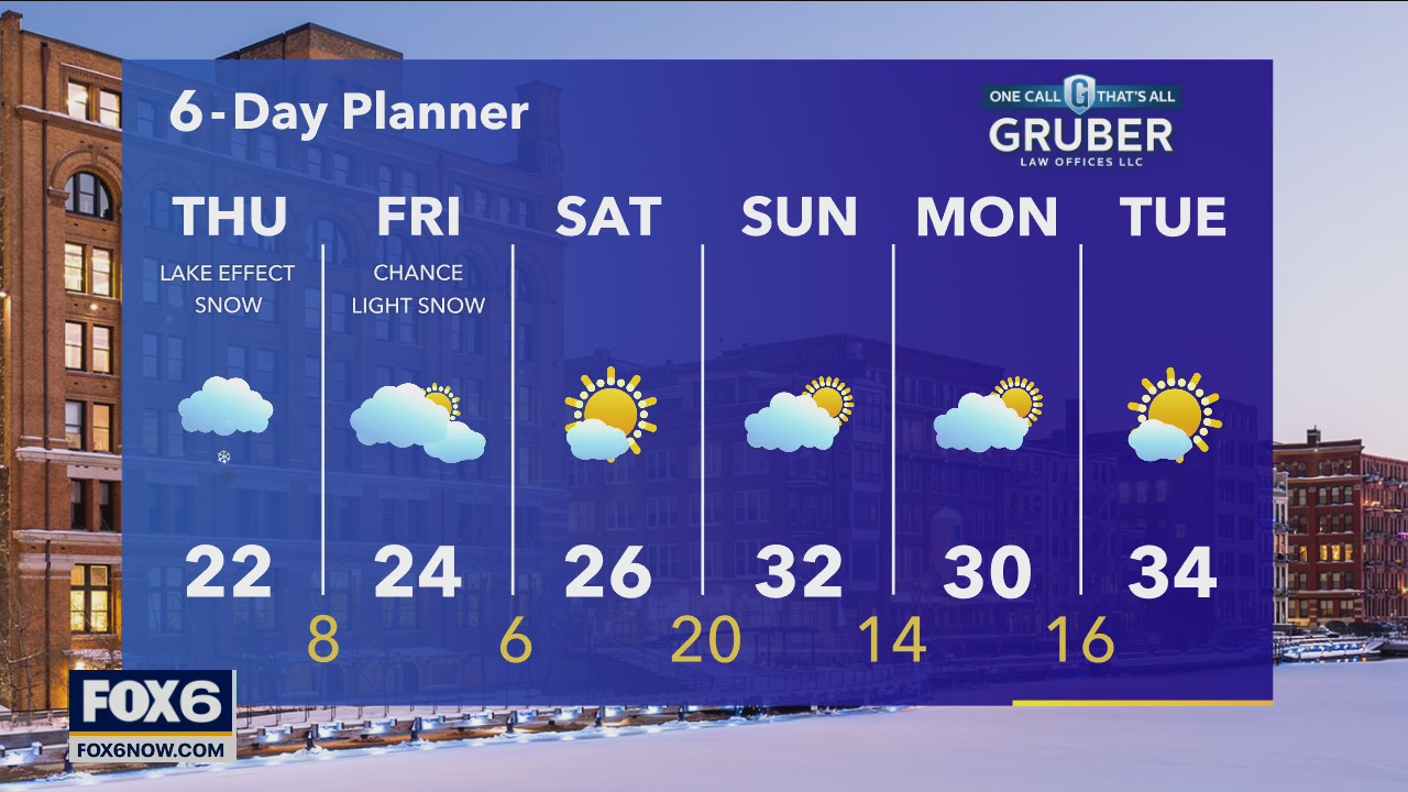 Weather webcast with Rob Haswell