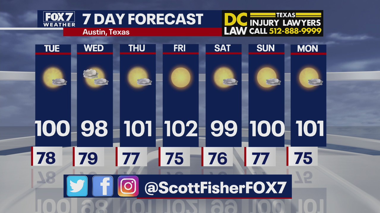 Triple-digit temps continue this week