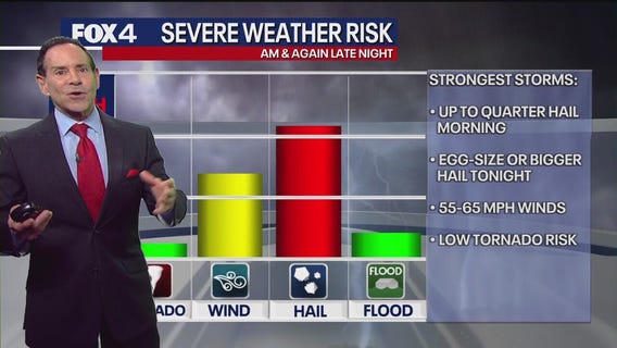 Dallas Weather: April 2 early morning forecast