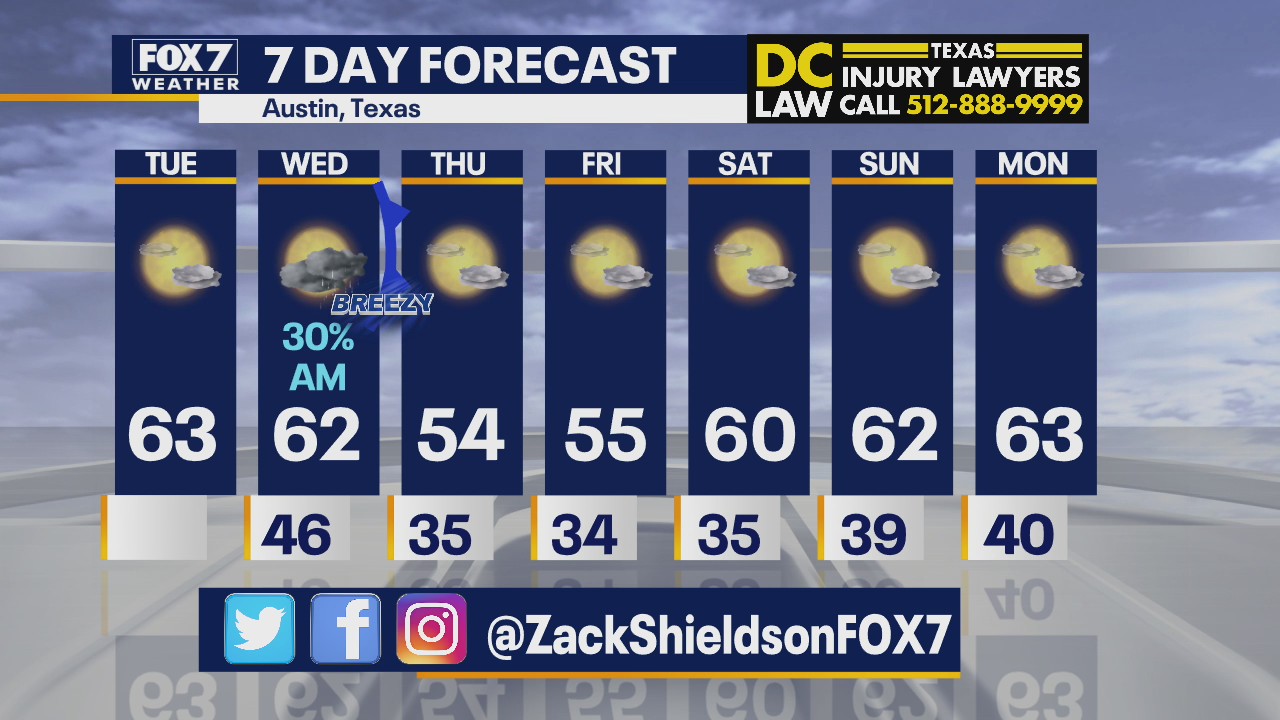 Morning weather forecast for December 1, 2020