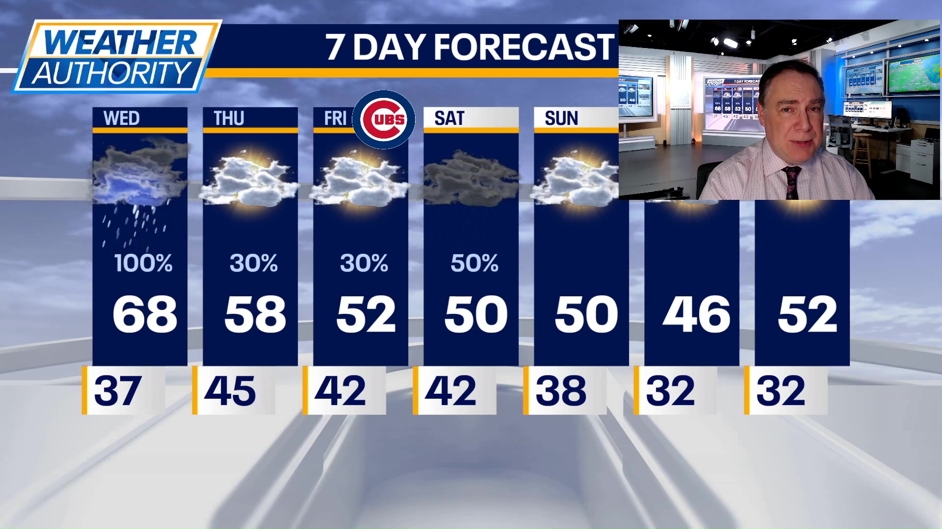 Chicago weather: Wednesday morning forecast