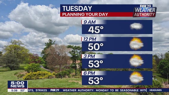 Weather Authority: Monday, 5 p.m. update