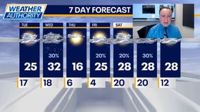 Chicago weather: Tuesday morning forecast