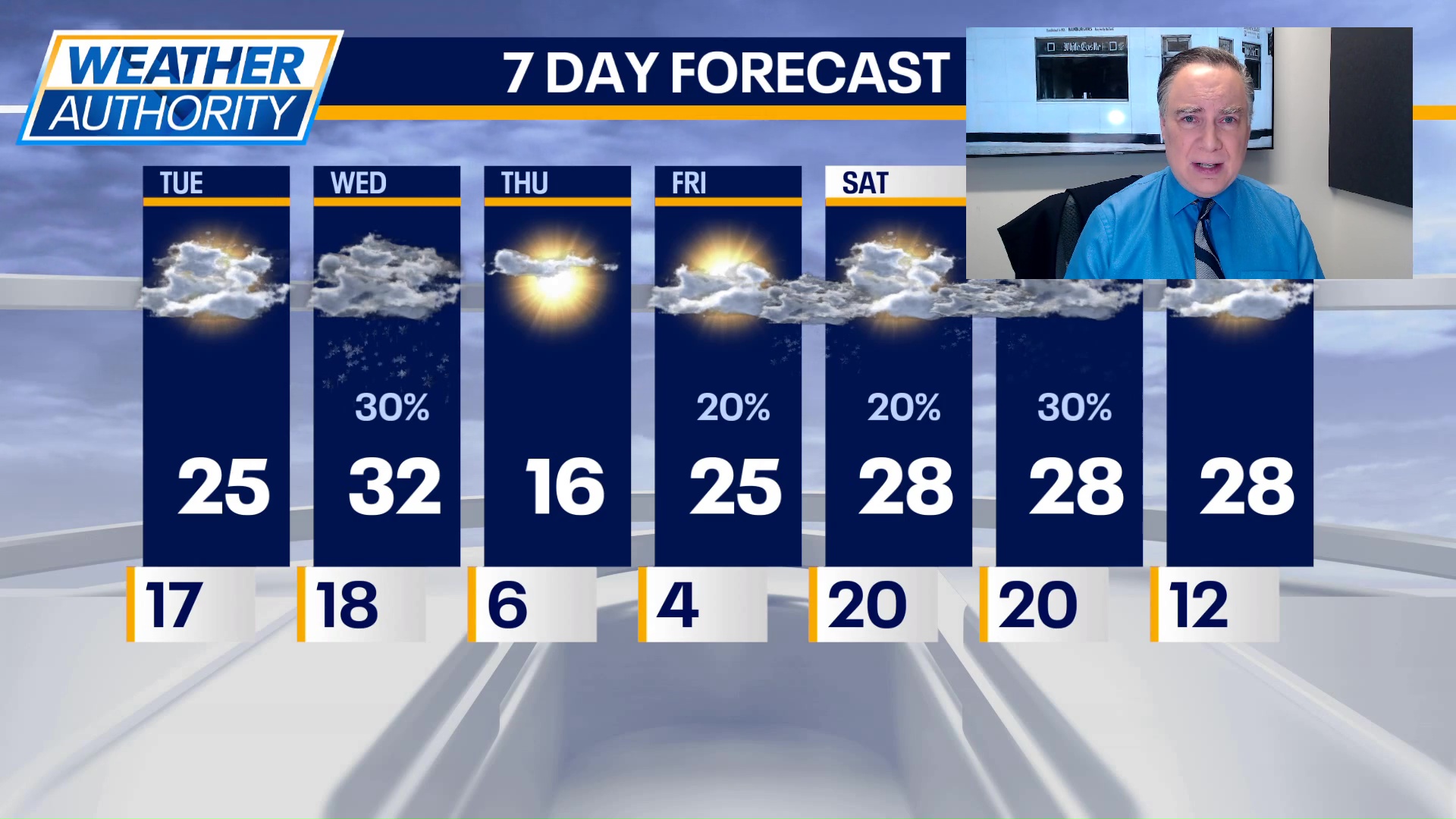 Chicago weather: Tuesday morning forecast