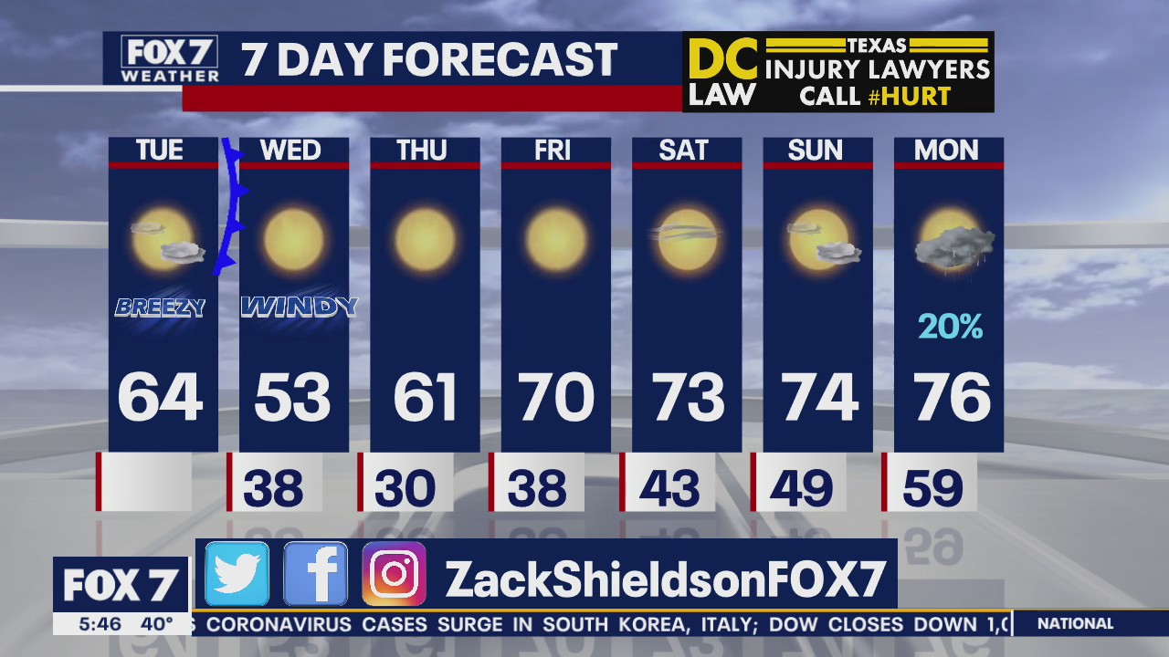 Morning weather forecast for February 25, 2020