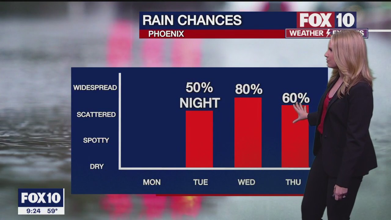 Weekend Weather Forecast