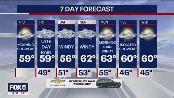 NYC weather forecast