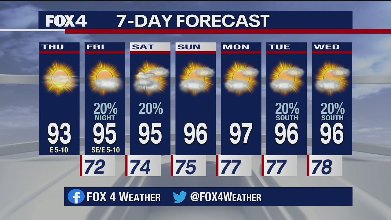 Aug. 20 morning forecast