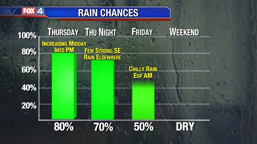 Soggy and Much Cooler!