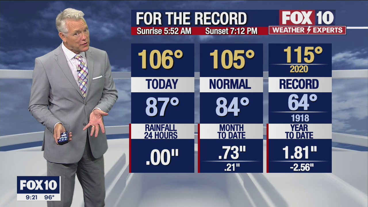 Evening Weather Forecast - 8/17/22