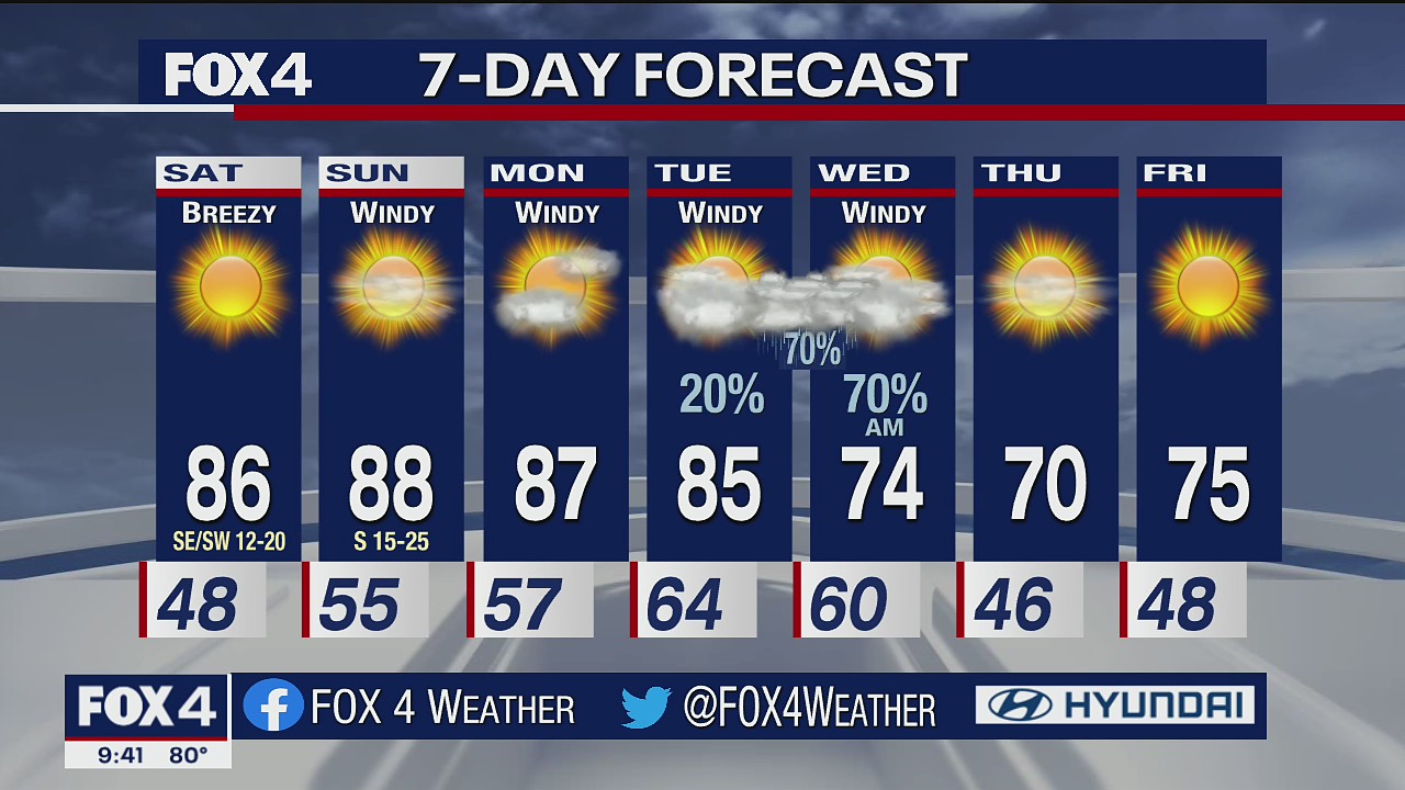 March 25th Overnight Forecast