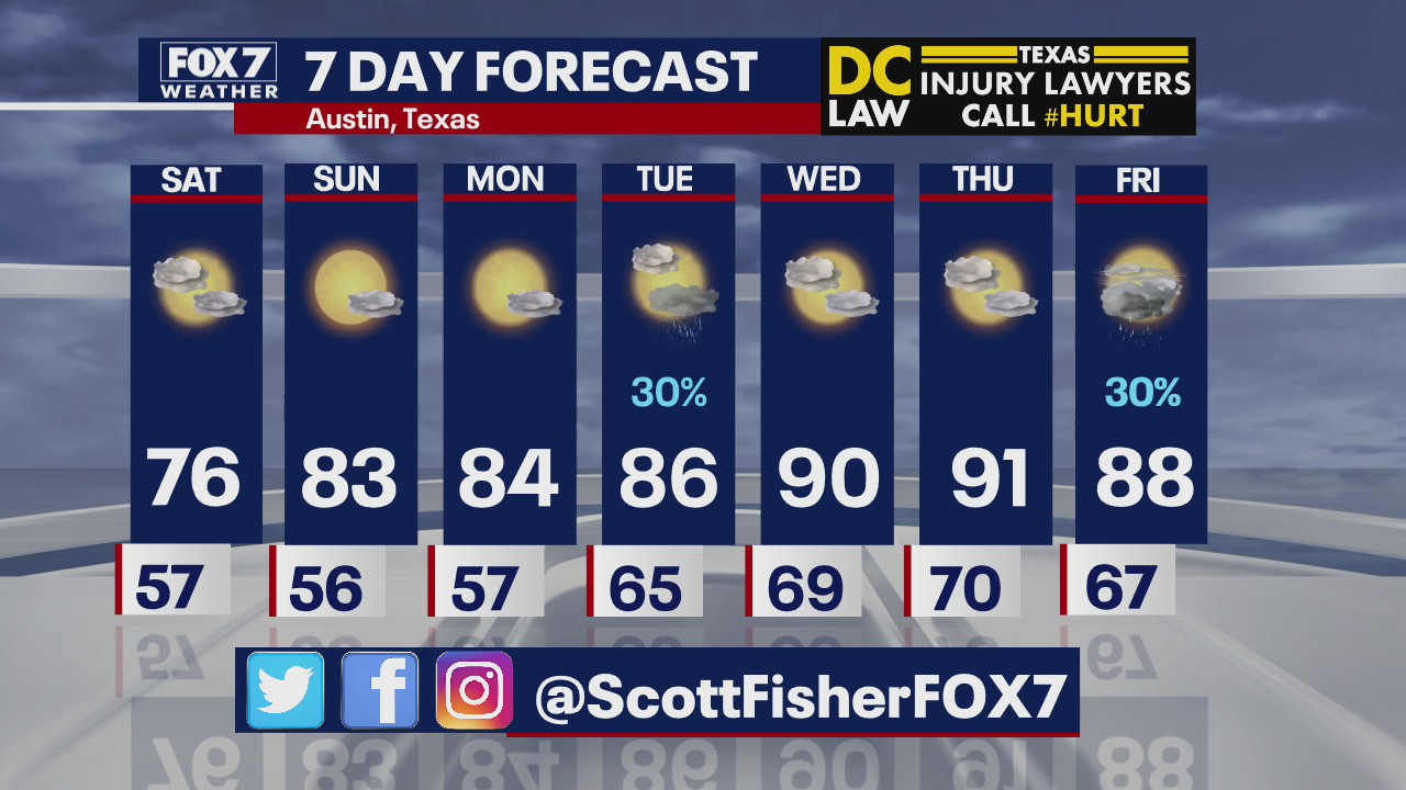 Evening weather forecast for May 8
