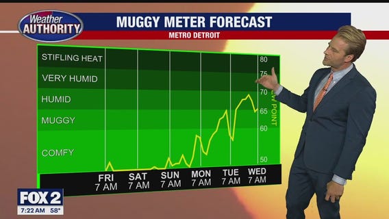 Great-looking weekend on tap, warmer temps return next week