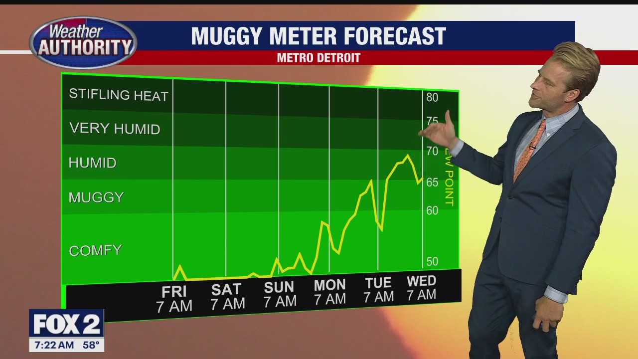 Great-looking weekend on tap, warmer temps return next week